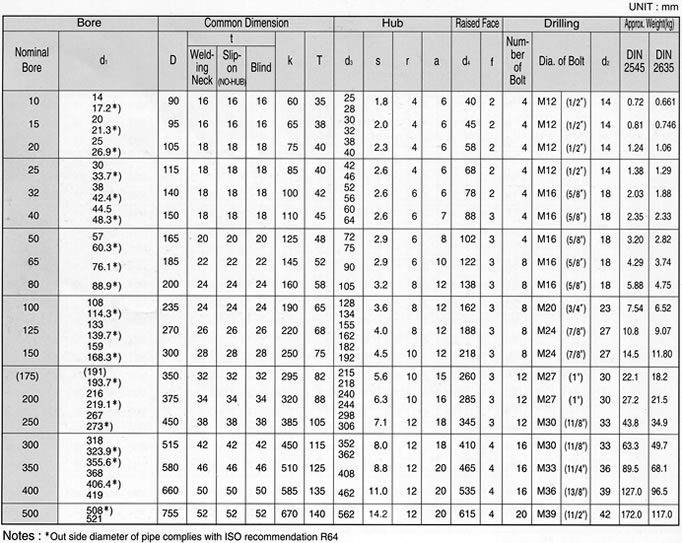 DIN 40 BAR FLANGE SPECIFICATION, JINAN LINKIN TRADE CO., LTD